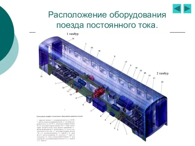 Расположение оборудования поезда постоянного тока.