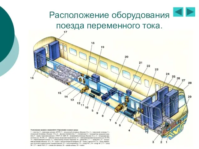 Расположение оборудования поезда переменного тока.