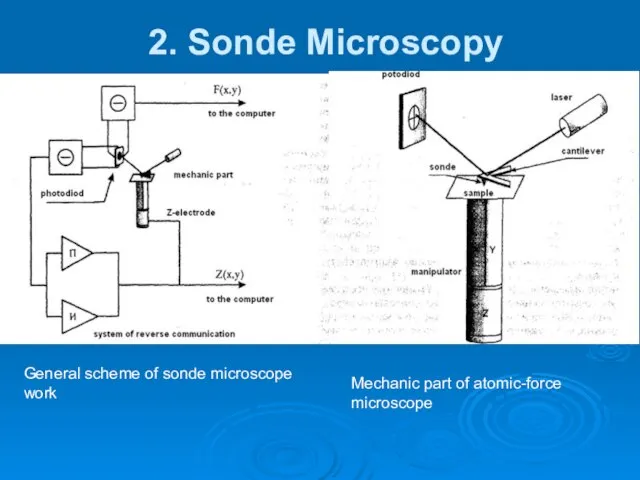 2. Sonde Microscopy General scheme of sonde microscope work Mechanic part of atomic-force microscope