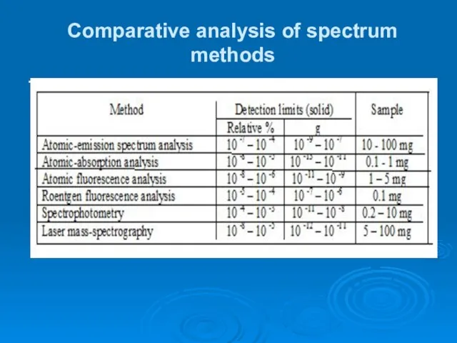 Comparative analysis of spectrum methods .