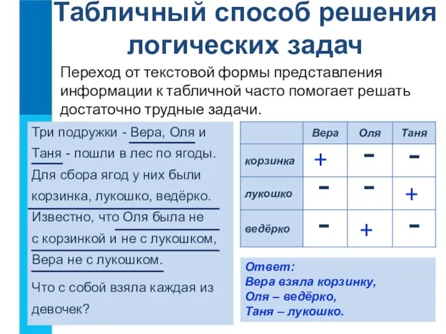 Переход от текстовой формы представления информации к табличной часто помогает решать достаточно