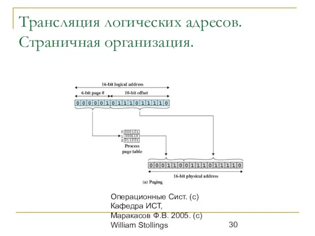 Операционные Сист. (с) Кафедра ИСТ, Маракасов Ф.В. 2005. (c) William Stollings Трансляция логических адресов. Страничная организация.