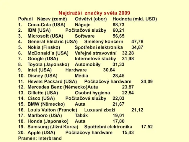 Nejdražší značky světa 2009 Pořadí Název (země) Odvětví (obor) Hodnota (mld. USD)