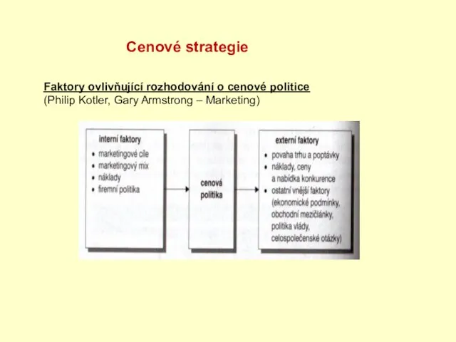 Faktory ovlivňující rozhodování o cenové politice (Philip Kotler, Gary Armstrong – Marketing) Cenové strategie