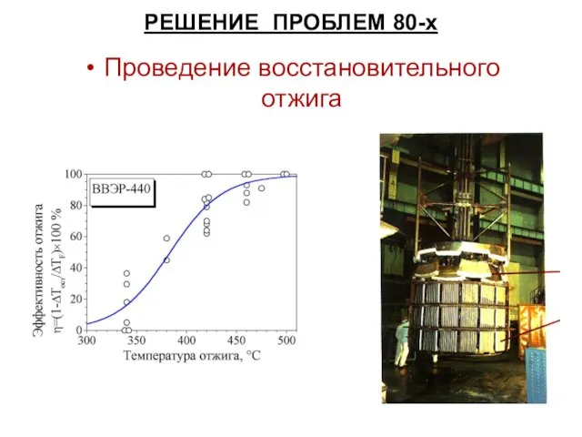 РЕШЕНИЕ ПРОБЛЕМ 80-х Проведение восстановительного отжига