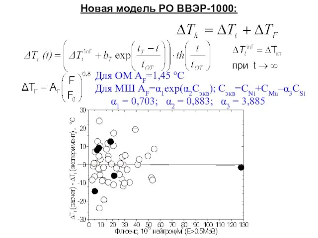 Новая модель РО ВВЭР-1000: Для ОМ AF=1,45 оС Для МШ AF=α1exp(α2Сэкв); Сэкв=СNi+СMn–α3СSi