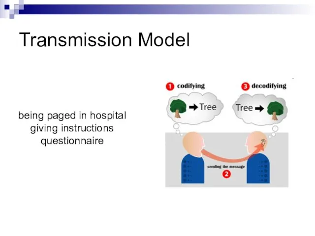 Transmission Model being paged in hospital giving instructions questionnaire