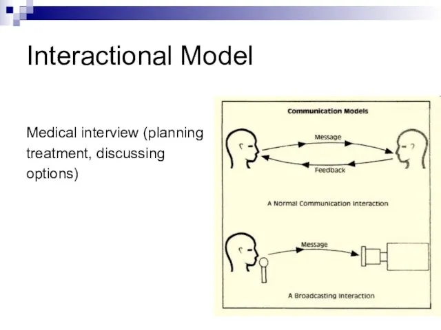 Interactional Model Medical interview (planning treatment, discussing options)