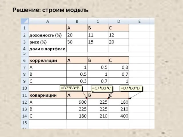 Решение: строим модель