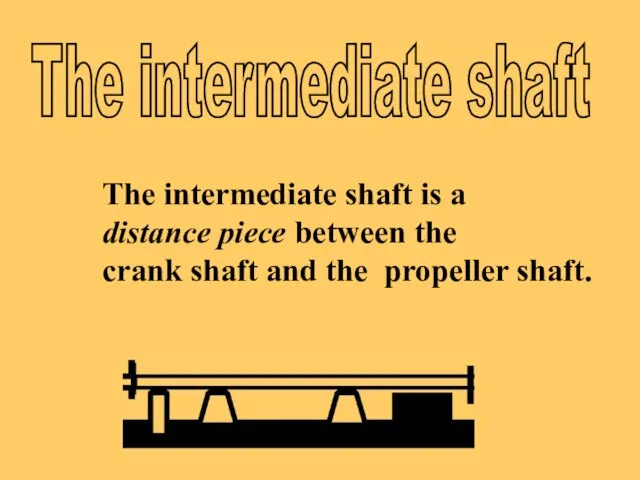 The intermediate shaft is a distance piece between the crank shaft and the propeller shaft.