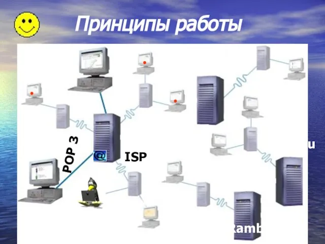 Принципы работы • Mail.ru Aport.ru Rambler.ru Yandex.ru POP 3 ISP • •