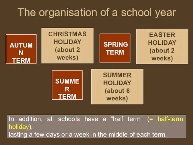 The organisation of a school year AUTUMN TERM CHRISTMAS HOLIDAY (about 2