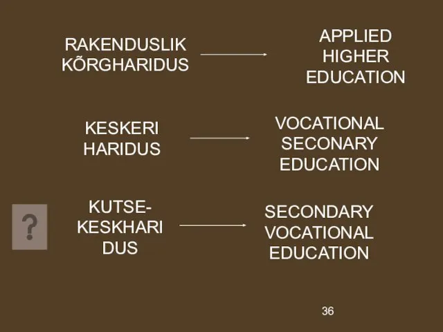 RAKENDUSLIK KÕRGHARIDUS APPLIED HIGHER EDUCATION KESKERI HARIDUS VOCATIONAL SECONARY EDUCATION KUTSE- KESKHARIDUS SECONDARY VOCATIONAL EDUCATION