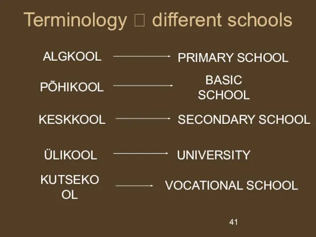 Terminology ? different schools PÕHIKOOL BASIC SCHOOL KESKKOOL SECONDARY SCHOOL ÜLIKOOL ALGKOOL