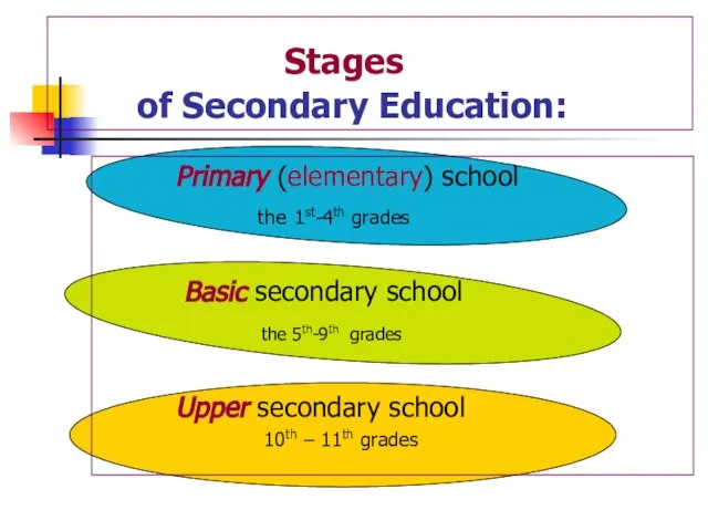 Stages of Secondary Education: Primary (elementary) school the 1st-4th grades Basic secondary
