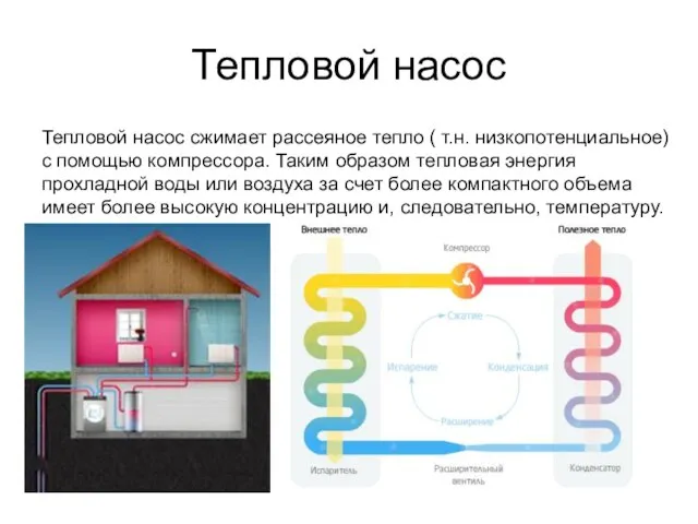 Тепловой насос Тепловой насос сжимает рассеяное тепло ( т.н. низкопотенциальное) с помощью