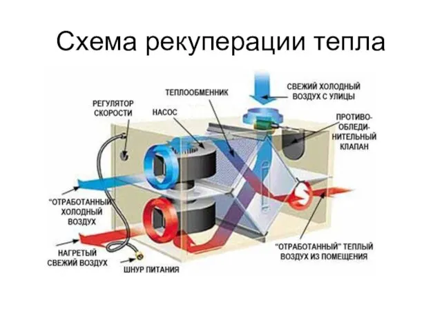 Схема рекуперации тепла