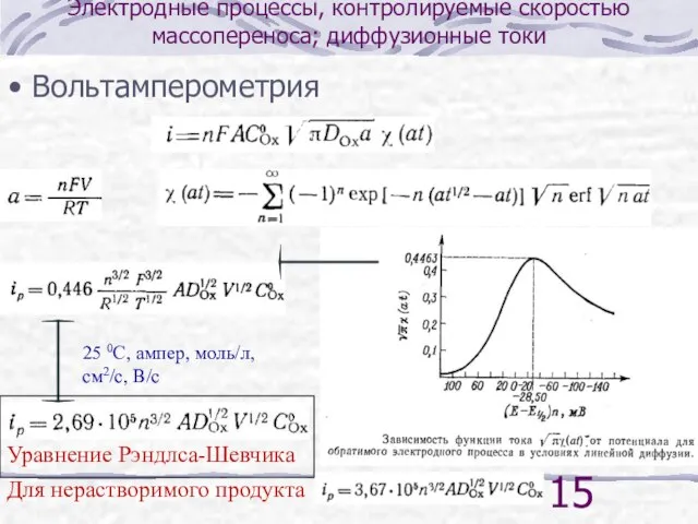 Электродные процессы, контролируемые скоростью массопереноса; диффузионные токи Вольтамперометрия 25 0С, ампер, моль/л,