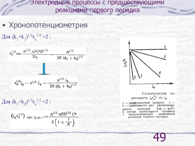 Электродные процессы с предшествующими реакциями первого порядка Хронопотенциометрия Для (k1+k2)1/2τk1/2 >2 : Для (k1+k2)1/2τk1/2