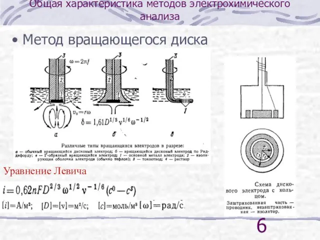 Общая характеристика методов электрохимического анализа Метод вращающегося диска Уравнение Левича