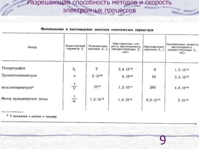 Разрешающая способность методов и скорость электронных процессов