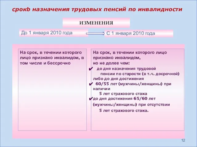 срокb назначения трудовых пенсий по инвалидности