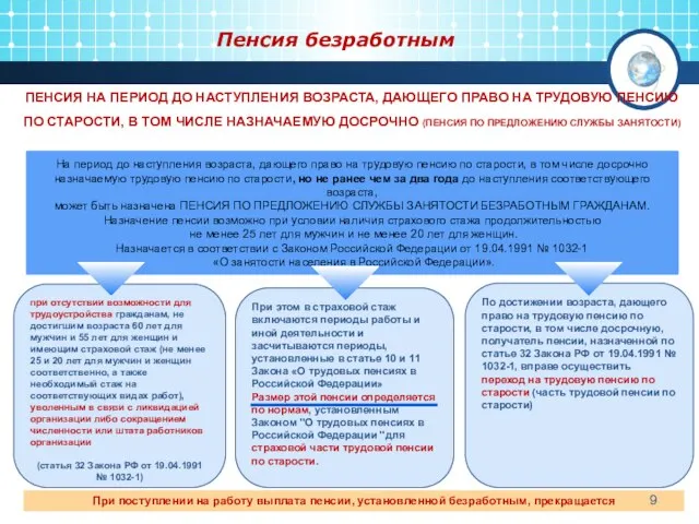 Пенсия безработным На период до наступления возраста, дающего право на трудовую пенсию