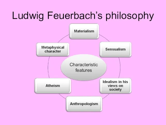 Ludwig Feuerbach’s philosophy Characteristic features