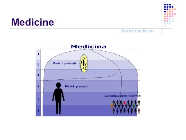 Medicine