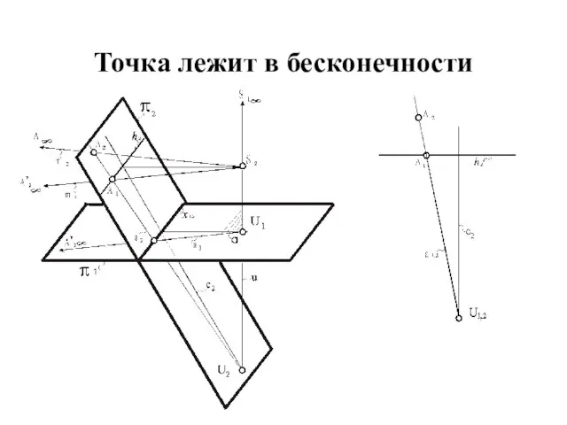 Точка лежит в бесконечности