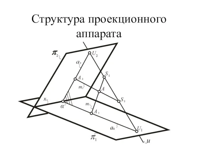 Структура проекционного аппарата