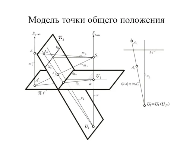 Модель точки общего положения