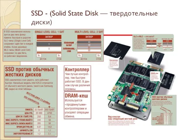 SSD - (Solid State Disk — твердотельные диски)