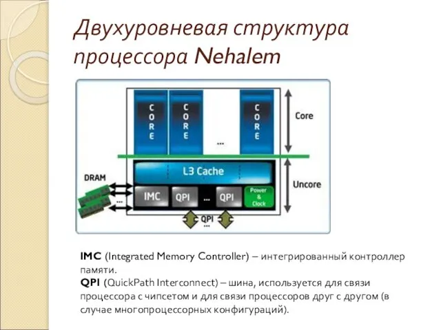 Двухуровневая структура процессора Nehalem IMC (Integrated Memory Controller) – интегрированный контроллер памяти.