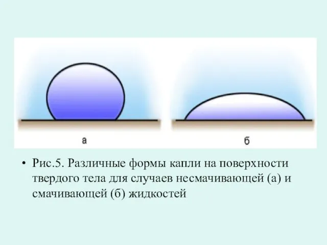 Рис.5. Различные формы капли на поверхности твердого тела для случаев несмачивающей (а) и смачивающей (б) жидкостей