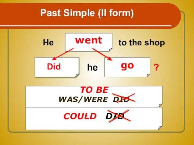 Past Simple (II form) went go TO BE WAS/WERE DID COULD DID