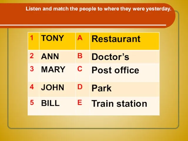 Listen and match the people to where they were yesterday.