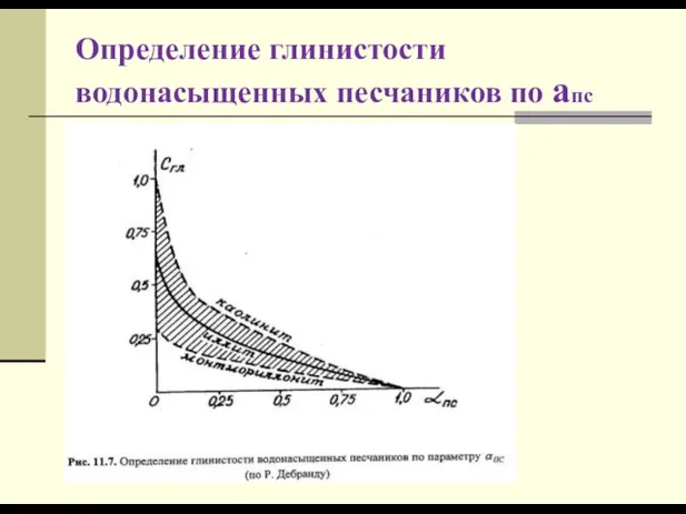 Определение глинистости водонасыщенных песчаников по апс