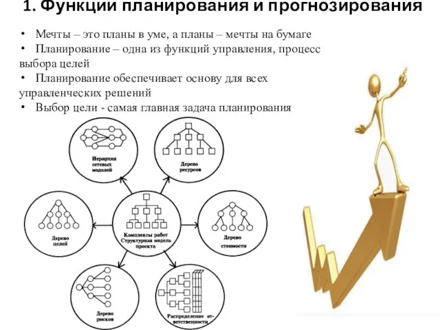 1. Функции планирования и прогнозирования Мечты – это планы в уме, а