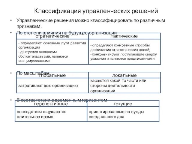 Классификация управленческих решений Управленческие решения можно классифицировать по различным признакам: По степени