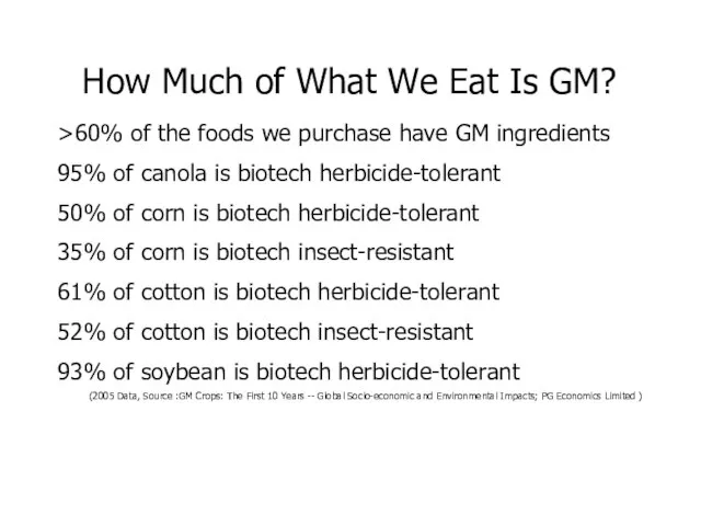 >60% of the foods we purchase have GM ingredients 95% of canola