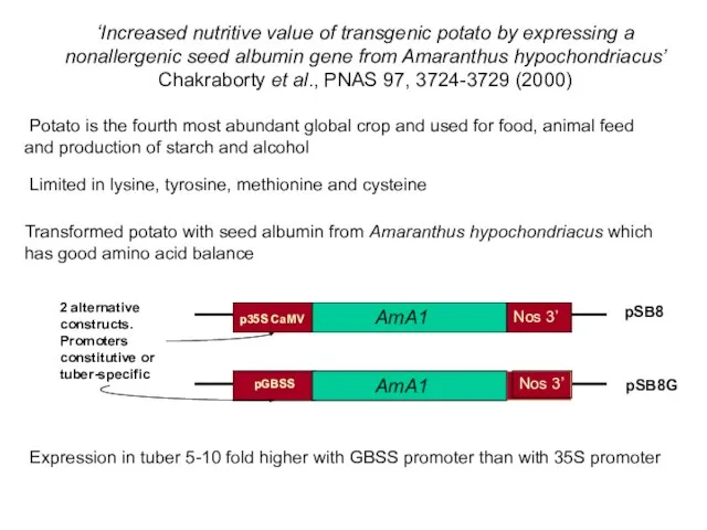 ‘Increased nutritive value of transgenic potato by expressing a nonallergenic seed albumin