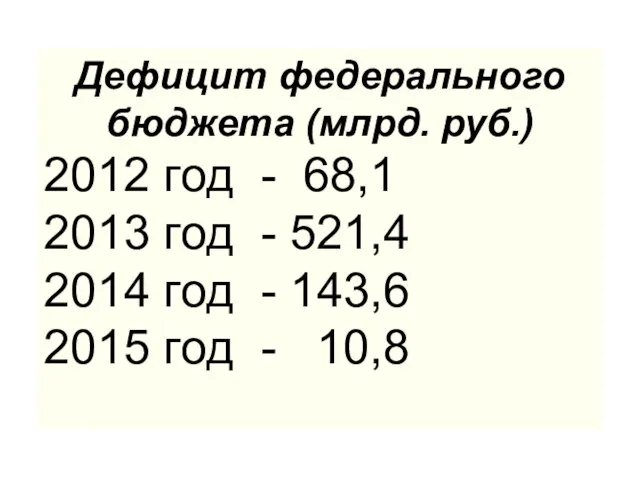 Дефицит федерального бюджета (млрд. руб.) 2012 год - 68,1 2013 год -