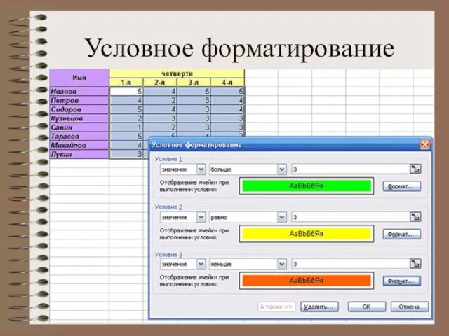 Условное форматирование Формат►Условное форматирование