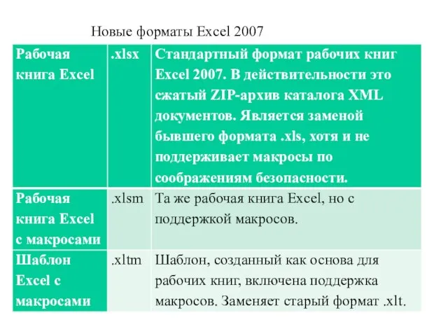 Новые форматы Excel 2007