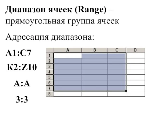 Диапазон ячеек (Range) – прямоугольная группа ячеек Адресация диапазона: А1:С7 К2:Z10 А:А 3:3