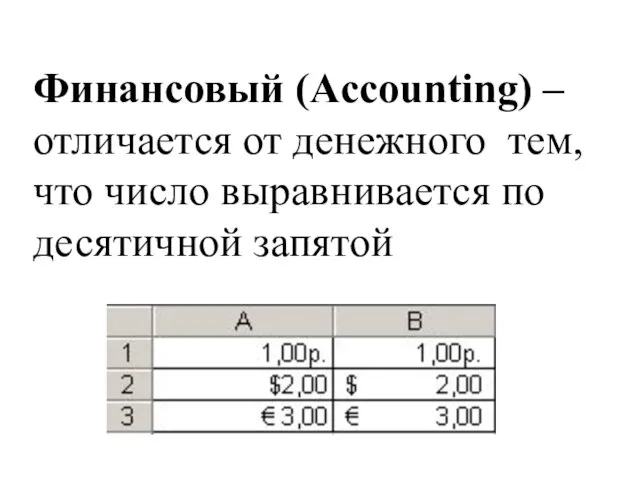 Финансовый (Accounting) – отличается от денежного тем, что число выравнивается по десятичной запятой