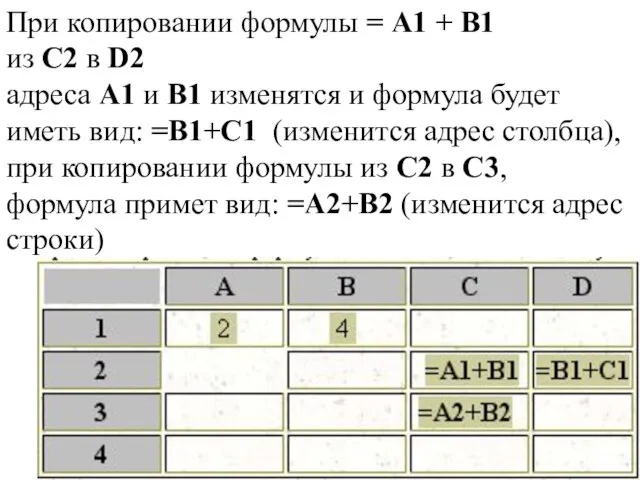 При копировании формулы = А1 + В1 из С2 в D2 адреса