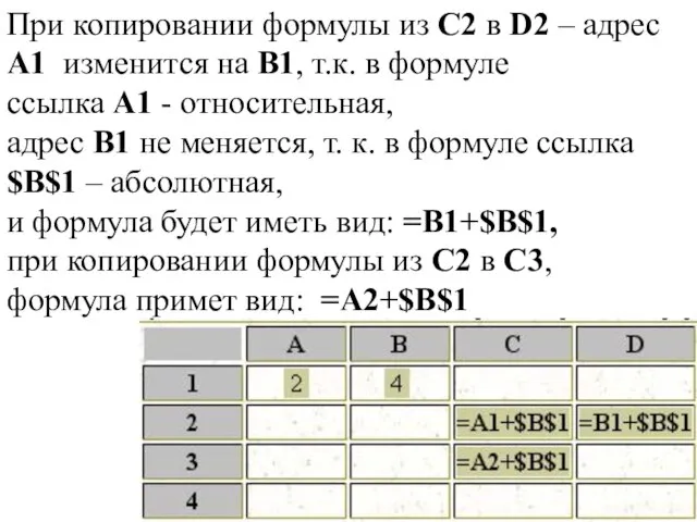 При копировании формулы из С2 в D2 – адрес А1 изменится на