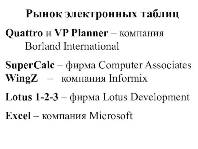 Рынок электронных таблиц Quattro и VP Planner – компания Borland International SuperCalc